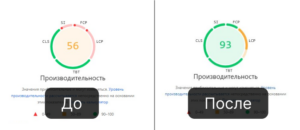 website-speed-comparison